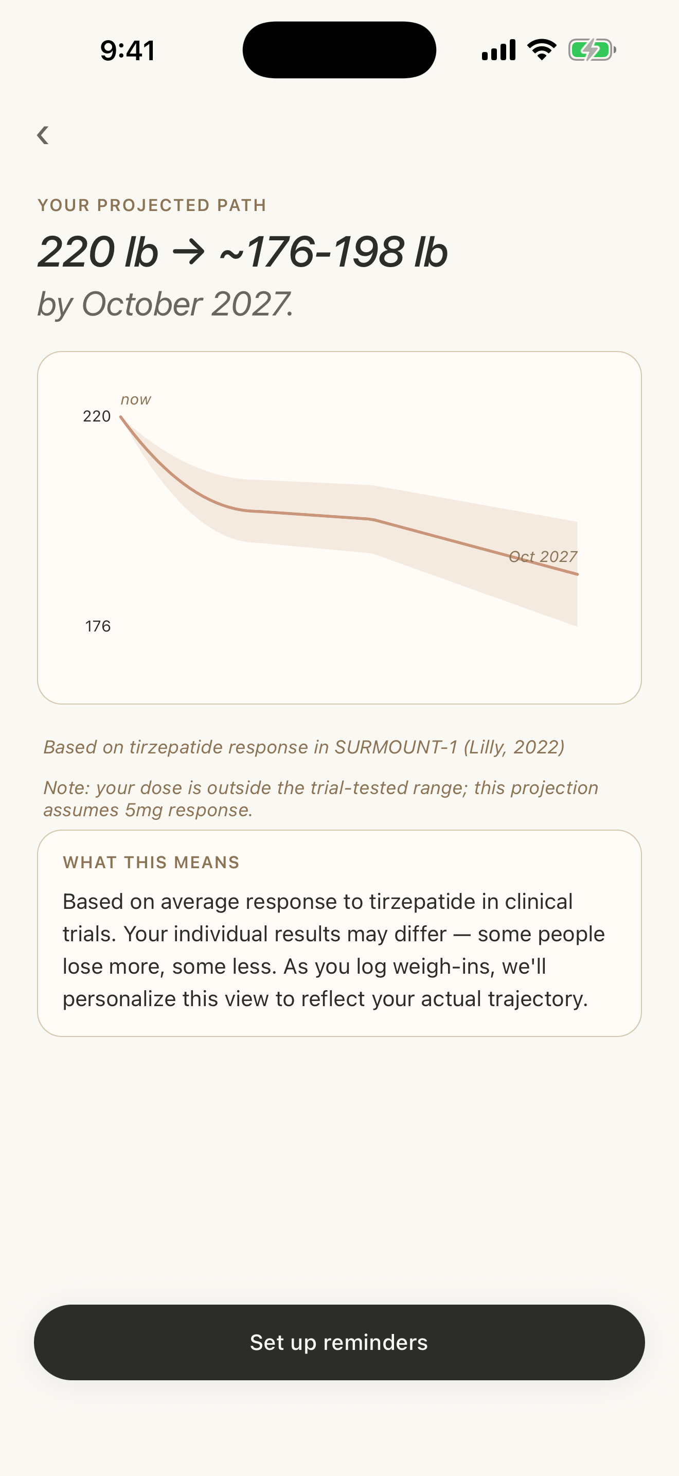 vial weight projection with confidence band and clinical citation
